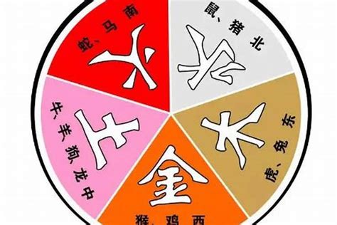 夫妻五行配對|婚恋配对：生肖五行婚配表(图)